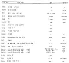 Figure 112014103048195-pat00030