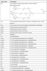 Figure imgf000153_0001