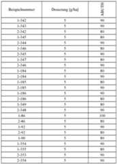 Figure imgf000254_0001