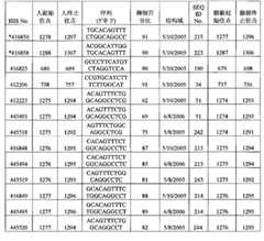 Figure BPA00001388922800971