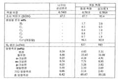 Figure 112007040324318-PCT00002