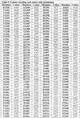 Figure imgf000168_0001