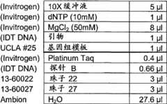 Figure A20078005129700531