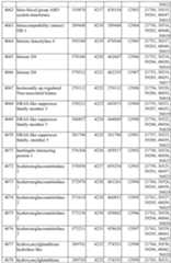 Figure imgf000350_0001