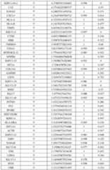 Figure imgf000148_0001