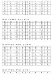 Figure 108125050-A0305-02-0118-85