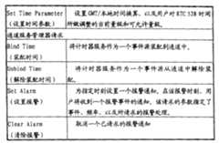 Figure C20061010164801681