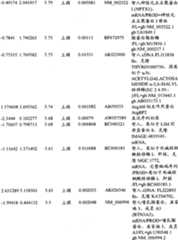 Figure BPA00001280678301511