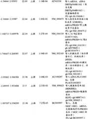 Figure BPA00001280678303031