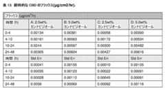 Figure 2022185150000015