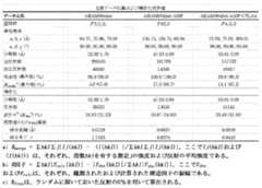 Figure JPOXMLDOC01-appb-T000010