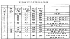 Figure 112011082183604-pat00077