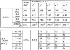 Figure BDA00001768100300801