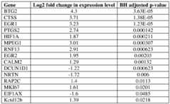Figure imgf000142_0001