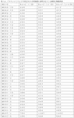 Figure 2023517041000003