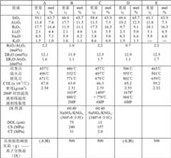 Figure GDA00002464349300061