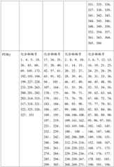 Figure BDA0001937647270001651