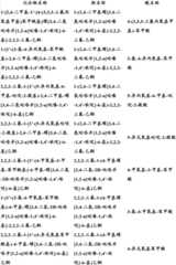 Figure BDA0000375660740002481