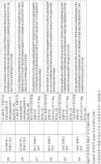 Figure BDA0003491947490002201