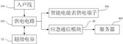 Figure 201910093516