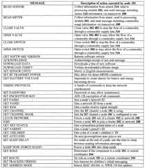 Figure imgf000069_0001