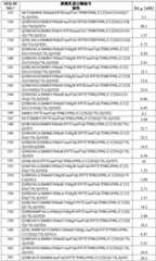 Figure BDA0002387787820001841