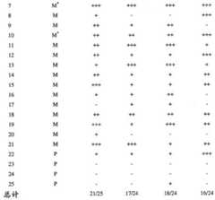 Figure BDA0000383112190000721