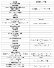 Figure 0007488193000218