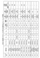 Figure 2022046668000016