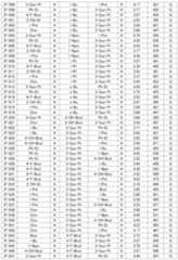 Figure JPOXMLDOC01-appb-T000077