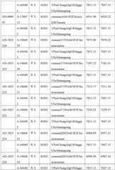 Figure BDA0003746740800002821