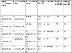 Figure BDA0001349734580003711