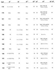 Figure 112006073830056-pct00020