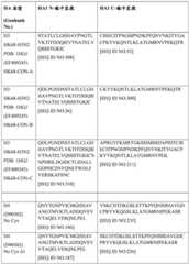 Figure BDA0004089703340000871