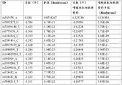 Figure BDA0003843531620000922