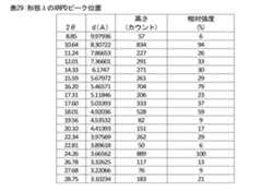 Figure 2024105460000032