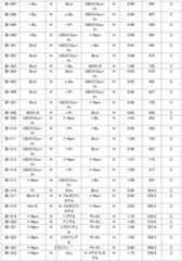 Figure JPOXMLDOC01-appb-T000088