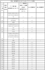 Figure 0007122009000018