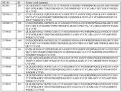 Figure imgf000152_0001