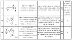 Figure 112013104759925-pct00634