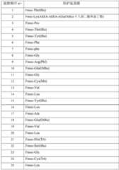 Figure BDA0002636508430000081