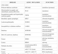Figure imgf000247_0001