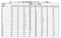 Figure 0007307191000001