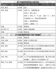 Figure G2008800078206D00271