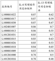 Figure GDA0002961654330000212