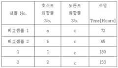 Figure 112013072804751-pat00093