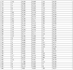 Figure BDA0002383682850000581