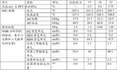 Figure BDA0000079266040000431