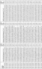 Figure imgf000142_0001