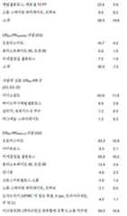 Figure 112018132399774-pat00049